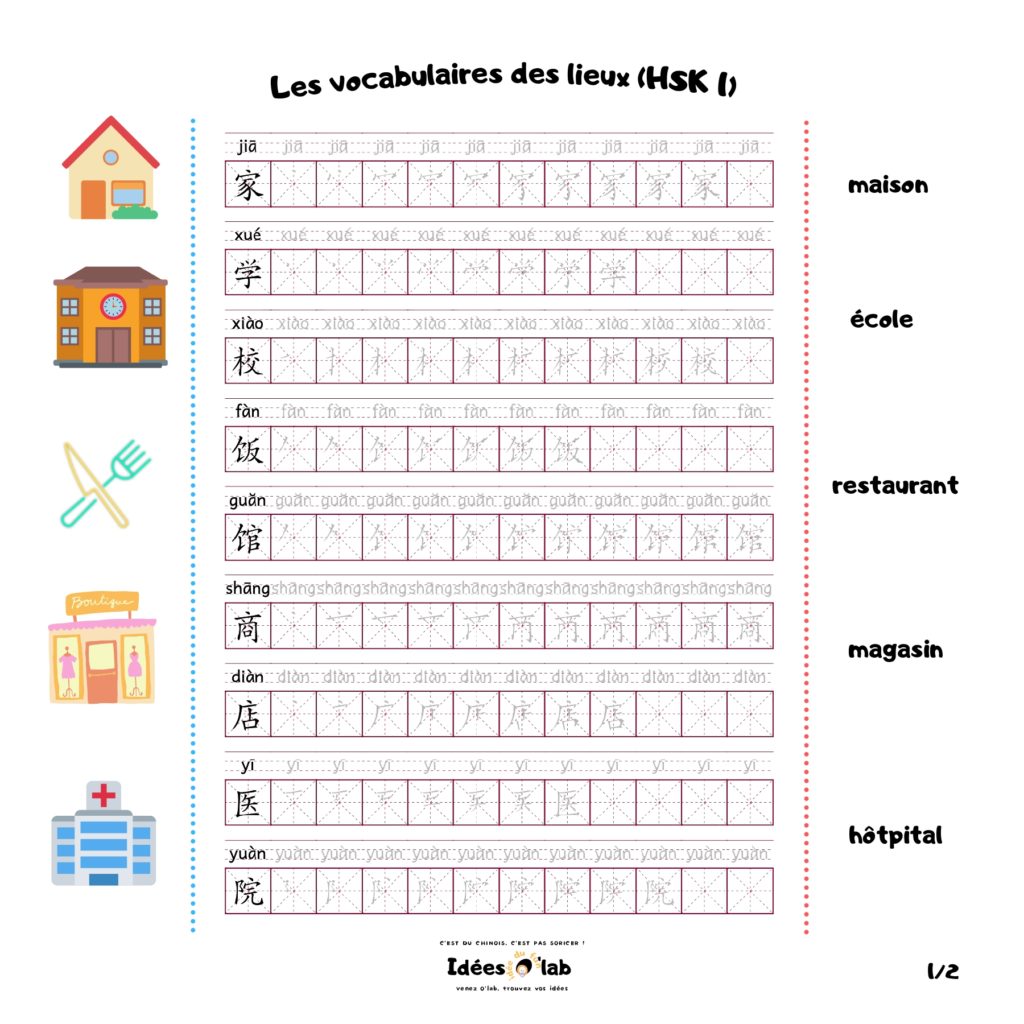 les gabarits d'écriture exemple 1