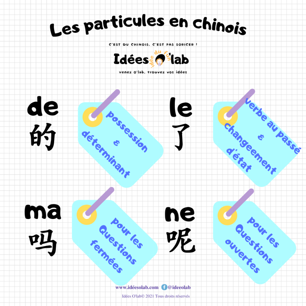 Les particules en chinois